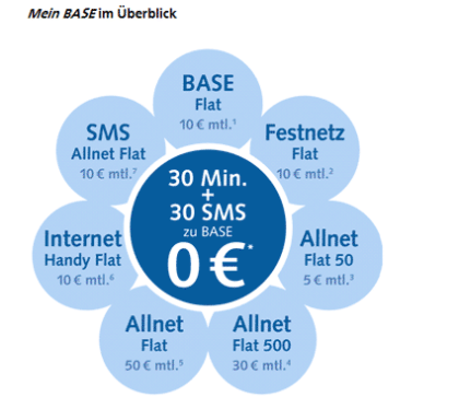 Alles rund um s Handy nur HIER Beste Verträge Handy s
