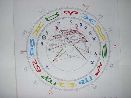 KARTENLEGEN ASTROLOGIE HOROSKOPSERVICE