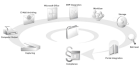 Http www. dokumentenmanagement. biz geht online
